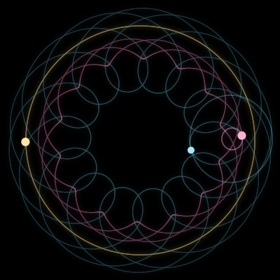 Paths of #4182_3, a 3-body orbit