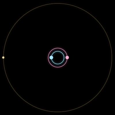 Paths of #4194_3, a 3-body orbit