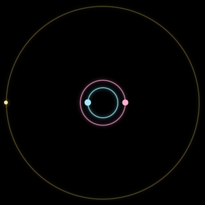 Paths of #4195_3, a 3-body orbit