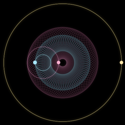 Paths of #42_3, a 3-body orbit