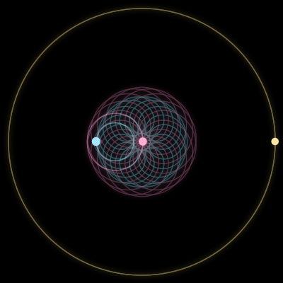 Paths of the 3 bodies of #4207_3