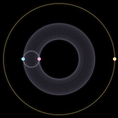 Paths of #4217_3, a 3-body orbit
