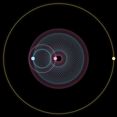 Paths of #4224_3, a 3-body orbit