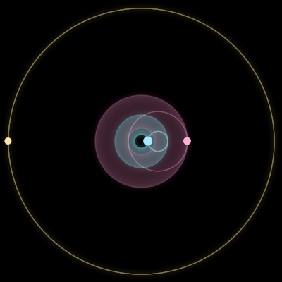 Paths of #423_3, a 3-body orbit