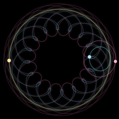 Paths of #4246_3, a 3-body orbit