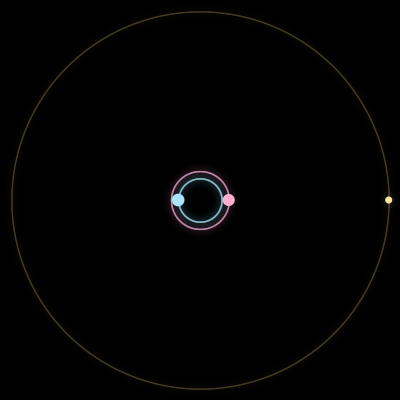 Paths of #4248_3, a 3-body orbit
