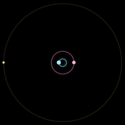 Paths of the 3 bodies of #4252_3