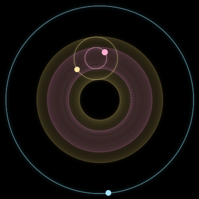 Paths of #4257_3, a 3-body orbit