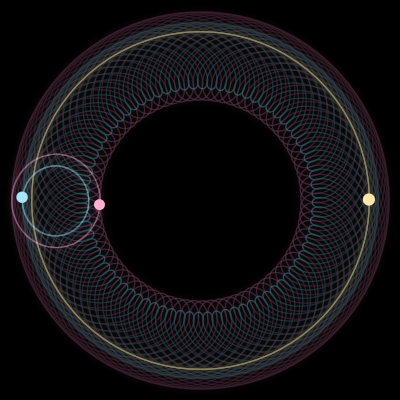 Paths of #429_3, a 3-body orbit