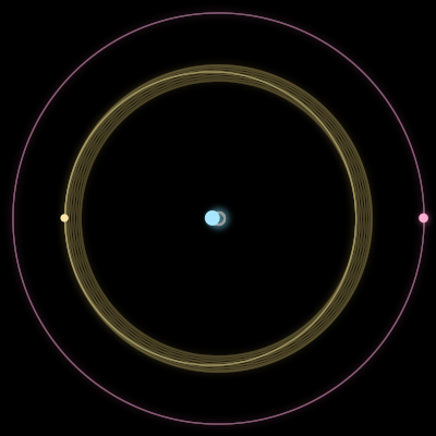 Paths of #430_3, a 3-body orbit
