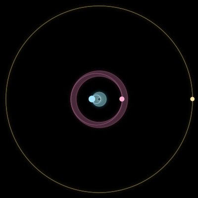 Paths of #4312_3, a 3-body orbit