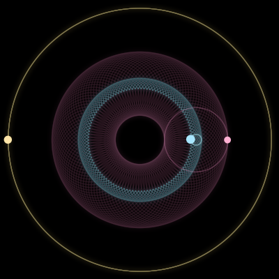 Paths of #4315_3, a 3-body orbit