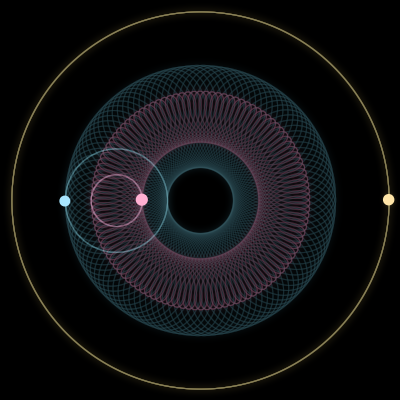 Paths of #4355_3, a 3-body orbit