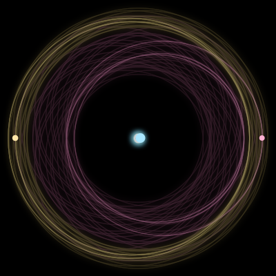 Paths of the 3 bodies of #4366_3