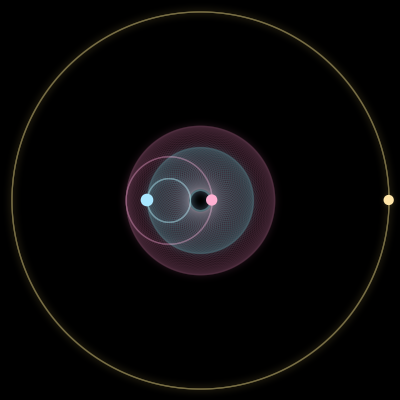 Paths of #4382_3, a 3-body orbit