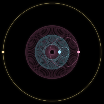 Paths of #4397_3, a 3-body orbit