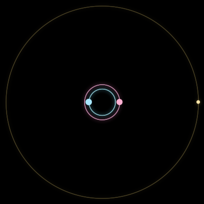 Paths of #44_3, a 3-body orbit