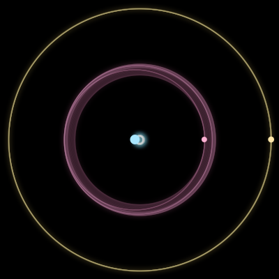Paths of #440_3, a 3-body orbit