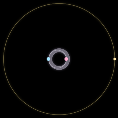 Paths of #4423_3, a 3-body orbit