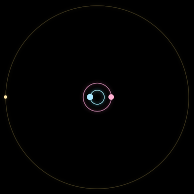 Paths of #4426_3, a 3-body orbit