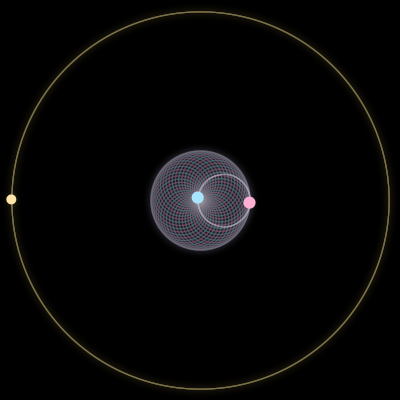 Paths of #4429_3, a 3-body orbit