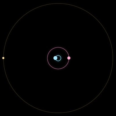Paths of #4436_3, a 3-body orbit