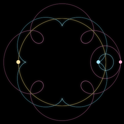 Paths of #4442_3, a 3-body orbit
