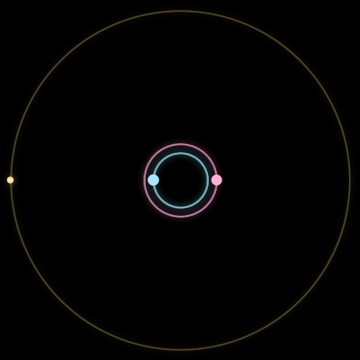 Paths of #448_3, a 3-body orbit