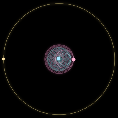 Paths of #4488_3, a 3-body orbit