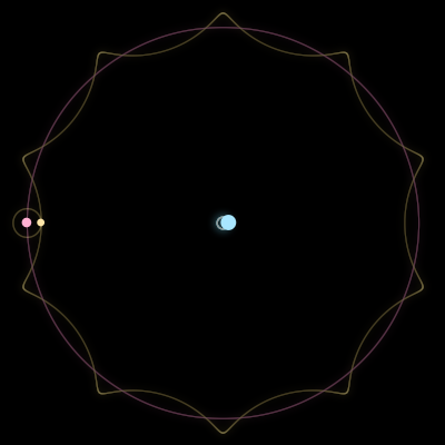 Paths of the 3 bodies of #45_3