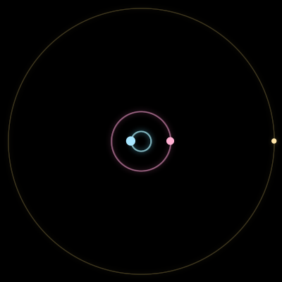 Paths of #450_3, a 3-body orbit