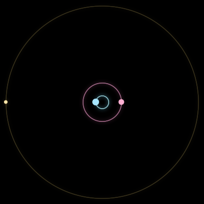 Paths of #4510_3, a 3-body orbit