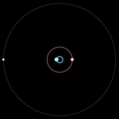 Paths of #4523_3, a 3-body orbit