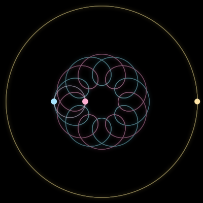 Paths of #4536_3, a 3-body orbit