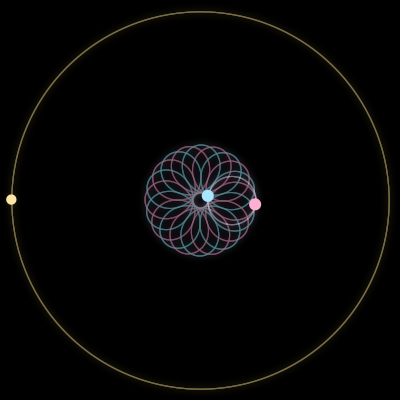 Paths of #454_3, a 3-body orbit