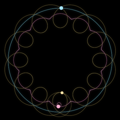 Paths of #455_3, a 3-body orbit