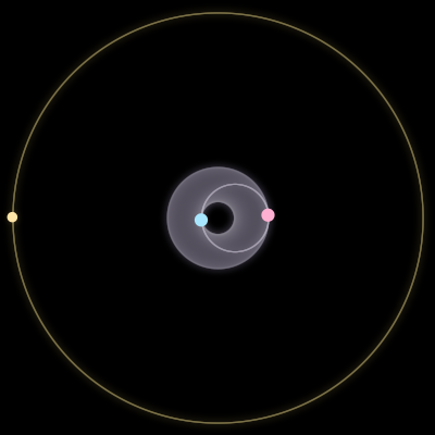 Paths of #4575_3, a 3-body orbit