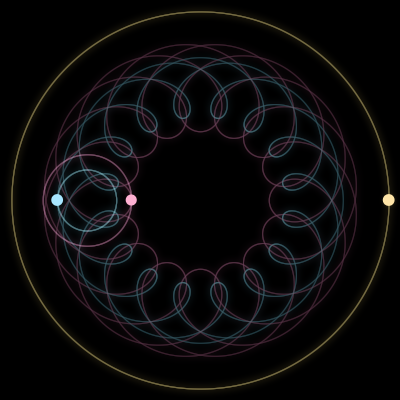 Paths of #46_3, a 3-body orbit