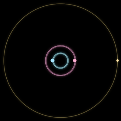 Paths of #4618_3, a 3-body orbit