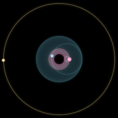 Paths of #4628_3, a 3-body orbit