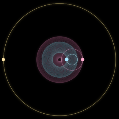 Paths of #4657_3, a 3-body orbit