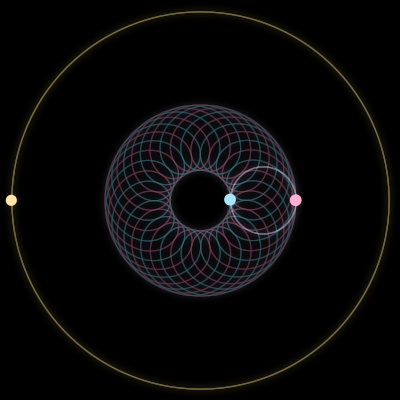 Paths of #468_3, a 3-body orbit