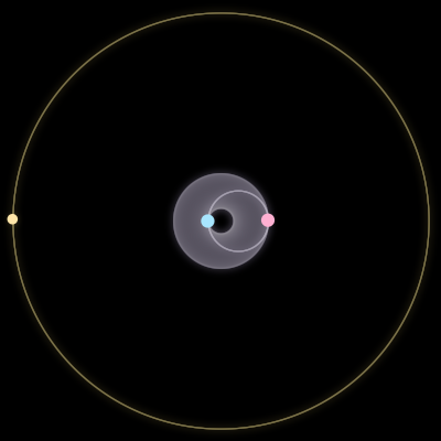 Paths of #470_3, a 3-body orbit
