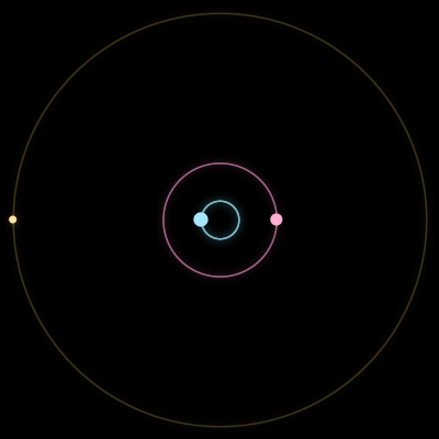 Paths of #4707_3, a 3-body orbit