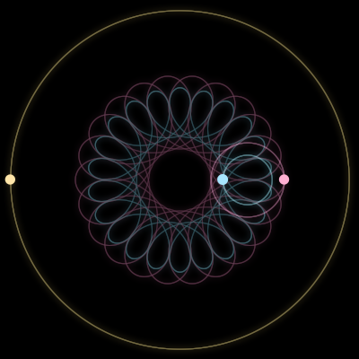 Paths of #4743_3, a 3-body orbit