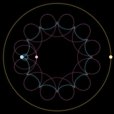 Paths of #4752_3, a 3-body orbit