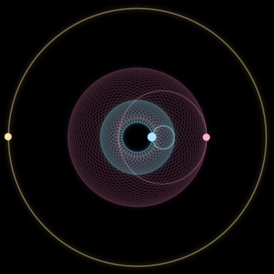 Paths of #4756_3, a 3-body orbit