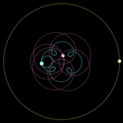 Paths of #477_3, a 3-body orbit