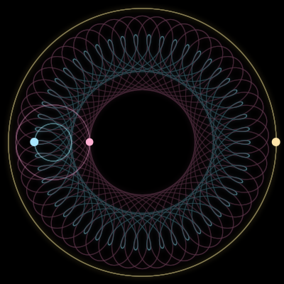 Paths of #48_3, a 3-body orbit