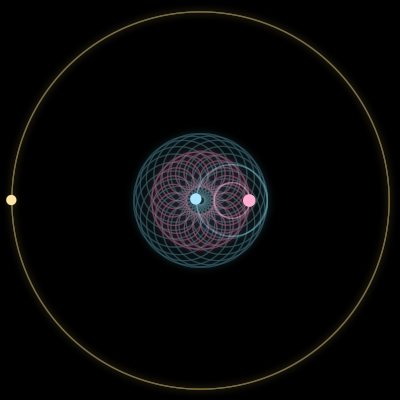Paths of #4800_3, a 3-body orbit